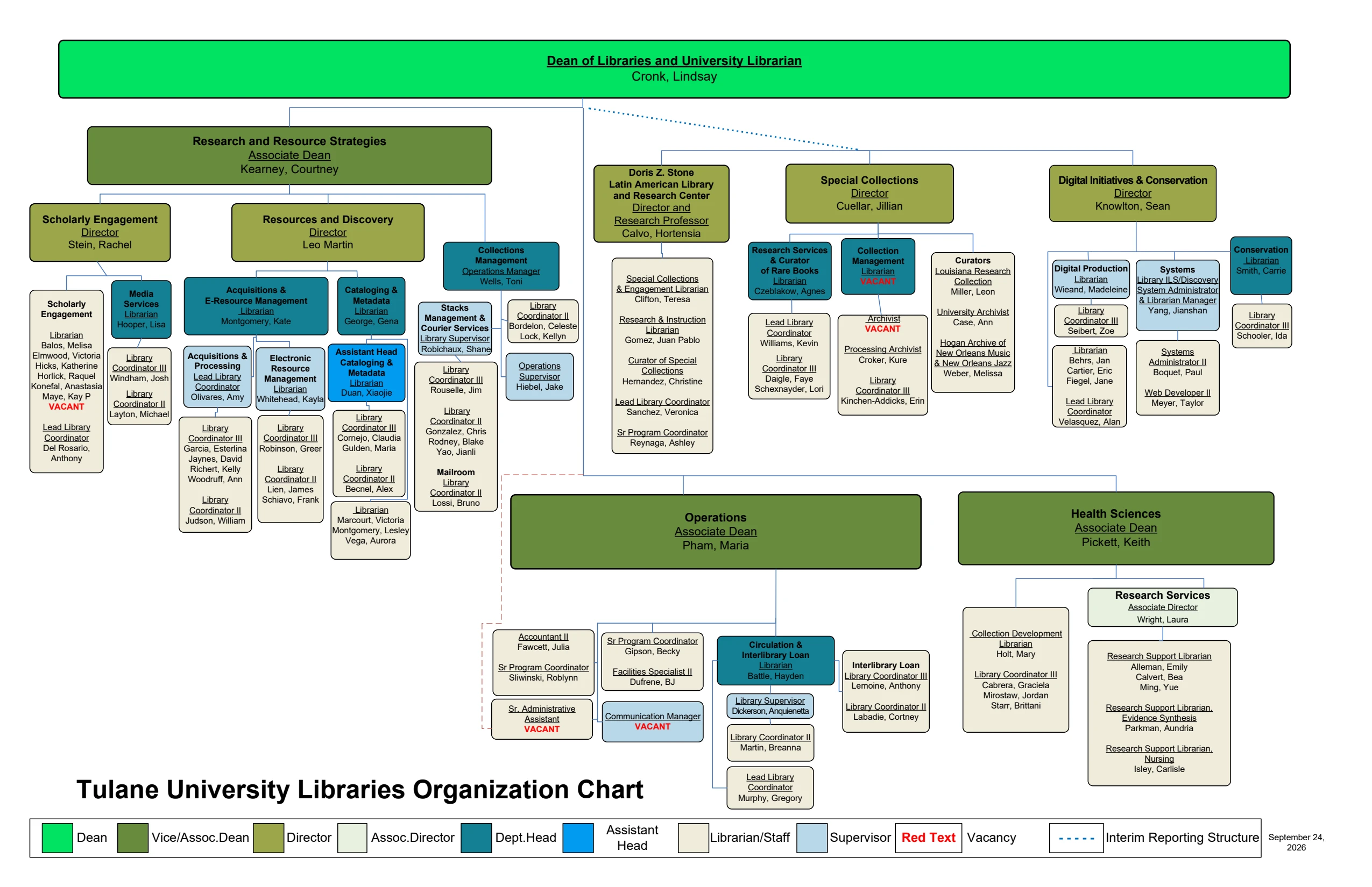 Organizational Chart